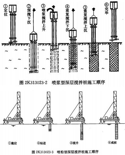 3.水泥土搅拌法施工步骤由于湿法和干法的施工设备不同而略有差异