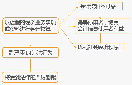 主要经济业务的核算_...会计人员在会计核算的基本前提和一般原则下,以货币为计量工具对...(3)