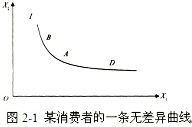 消费者无差异曲线图片