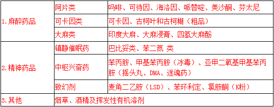 药物滥用与药物依赖性(一)